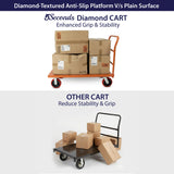 Platform Cart Industrial Dolly Cart 3300LB Heavy Duty 48” x 24” Platform Hand Truck Push Cart Super Heavy Duty
