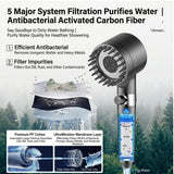 Portable Shower for Camping with Heater, Portable Camping Shower Pump with 6000mAh Battery, 1500W Water Heater, 5.3Gal Foldable Bucket, Digital Display Outdoor Shower for Camping, Beach, RV