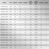 KastKing Crixus Fishing Rods, Casting Rod 7ft-Medium Heavy - Fast-2pcs KastKing