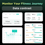 RunStar Smart Scale for Body Weight FSA&HSA Eligible, 8-Electrode Digital Bathroom Scale with BMI, Body Fat Percentage & Muscle Mass to 28 Body Composition and Printable Body Analysis Report