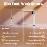 71 x 30 inch Electric Standing Desk Adjustable Height, 4 Memory Height Settings