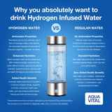 Aqua Vital Hydrogen Water Bottle 2026 Generator 16 oz/470 ml SPE-PEM Ionized H₂ Hydration Bottle USB-C Rechargeable Glass Flask with Auto Shut-Off Portable Sports & Travel Hydrogenated Water Machine