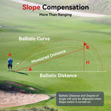 Martalk Golf Rangefinder with Slope, 1200 Yards Laser Range Finder Golfing, 7X Magnification