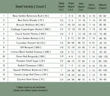 Premium Gardening Tools Gift Set, Over 1,700 Non GMO Vegetable Seeds, Copper Steel Tools for Planting, Garden Tool Kit