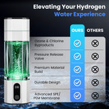 ADNELI Hydrogen Water Bottle 10,000+PPB - PPB Molecular Hydrogen Infusion - SPE/PEM Technology (Silver)