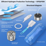 2026 Upgraded Hydrogen Water Bottle, 2400 Hydrogen Water Bottle Generator, Hydroh Hydrogen Water Machine Improve Water in 3 Mins for Home, Office, Travel, Daily Drinking
