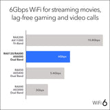 WiFi 6 Router (RAX120) 12-Stream Dual-Band Gigabit Router, AX6000 Wireless Speed (Up to 6 Gbps) NETGEAR