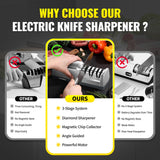 Krcqap Electric Knife Sharpener for Kitchen Knives, Professional 3-Stages with 100% Diamond Abrasive, 15-Degree EdgeSelect Angle & Fast Sharpening, Repair, Restore, Polish