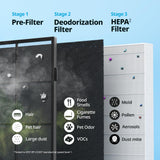 Coway Airmega AP-1512HH(W) True HEPA Purifier with Air Quality Monitoring, Auto, Timer, Filter Indicator, and Eco Mode, 16.8 x 18.3 x 9.7, White