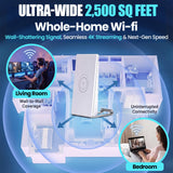 WiFi Router Mini, High Perormance and Compact Dual Band Wireless Internet Router, White, Mesh Network Compatible, Travel-Friendly Design, Compatible with Starlink V4, Gen3, Mini