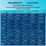 Multi Cat Litter Odor 30-Day Pet Odor Neutralizer 12 Back | MoodifyPet