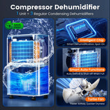 DGUAM 5000 Sq. Ft Dehumidifier, Max 95 Pint/Day Dehumidifier for Basement & Home, Compressor Dehumidifier with Drain Hose, Smart Humidity Control, Energy Efficient & Quiet for Bedroom, Large Rooms