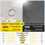 Gel Memory Foam Chair Cushions, FadeShield Water-, Stain-Resistant Durable Reversible Seat Cushion