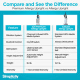 Simplicity Vacuums Premium Allergy Upright Vacuum Cleaner – Multi-Surface Bagged Vacuum Cleaner for Home with Charcoal HEPA Filter Media, Powerful Pet Hair Pickup, Brushroll Activation Switch, S26