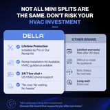 DELLA Umbra Series 12000 BTU Mini Split Work with Alexa 20 SEER2 Cools Up to 550 Sq.Ft Energy Saving Split AC & Pre-Charged 1 Ton Heat Pump Ductless Inverter System