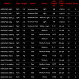 KastKing Crixus Fishing Rods, Casting Rod 7ft-Medium Heavy - Fast-2pcs KastKing