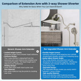 Hibbent All Metal CUPC Certified Shower Head, 10'' High Pressure Rainfall Shower Head, Handheld Showerhead Combo, 12'' Adjustable Extension Arm, 10 Sprays, 71'' Hose, Showerhead Holder, Brushed Nickel