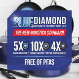Blue Diamond 14 Piece Cookware Set, Diamond Infused PFAS & PFOA-Free Ceramic Nonstick Pots and Pans, Durable, Non Toxic, Metal Utensil Safe & Scratch Resistant, Dishwasher & Oven Safe, Blue