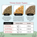 Mile Four Organic Chicken Grower Pellet Feed Kit + Grit + Oyster Shell