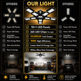 Nexa-Elite LED Garage Lights 2 Pack, 14000LM Garage Lighting, 10+1 Adjustable Panels, 90W High-Efficiency 6500K Deformable LED Garage Ceiling Lights, E26/E27 Screw-in for Basement, Workshop, Warehouse