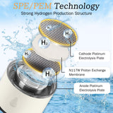 Longtor 2026 Upgrade Hydrogen Water Bottle - 3-Level H₂ Output 1700/2800/4000 ppb - SPE/PEM Tech - 450 ml BPA-Free Borosilicate Glass - Portable Rechargeable for Travel Gym Office