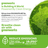 Greenworks 40V Leaf Blower/Sweeper, 150 MPH, Lightweight, Quiet, with 2.0 Ah Battery and Charger