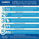 Carex Raised Toilet Seat with Extra Wide Opening - Toilet Seat Riser and Handicap Toilet Seat, White, 1 Count