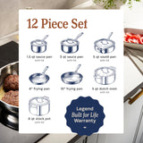 LEGEND COOKWARE 5-Ply Stainless Steel Cookware Set, 12-Piece Pots and Pans Set - Induction Compatible, Oven Safe 800°F - Non-Toxic, No Coatings