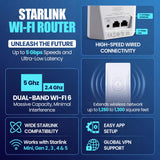 WiFi Router Mini, High Perormance and Compact Dual Band Wireless Internet Router, White, Mesh Network Compatible, Travel-Friendly Design, Compatible with Starlink V4, Gen3, Mini