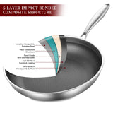 10-12 Inch Tri-ply Hybrid Nonstick Stainless Steel Sauté Pan with Lids,Deep Frying Pan Set,Skillets,Induction Pots LOLYKITCH