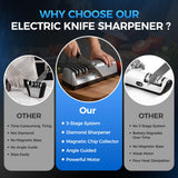 Knife Sharpener Electric for Kitchen - 3-Stage Kitchen Knife Sharpener - 15°Precision Angle Guide Knife Sharpeners - Stainless Steel Grinding Head-Portable and Useful-Fast Sharpening, Repair, Polish