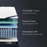 DreamCloud Classic 12" Full Mattress - Luxury Hybrid Gel Memory Foam - 365 Night Trial - Back Pain Relief - Fiberglass Free - Forever Warranty - Mattress in a Box - CertiPUR-US Certified