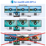 Laptop Docking Station,16 in 1 USB C Docking Triple Monitor,USB C Dock Station with 3 HDMI,PD 100W