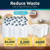 Invigorated Water - Alkaline Countertop Water Filter Dispenser, Large 53-Cup Capacity, Mineralized Alkaline Water, BPA-Free, 96 Gallons/Filter (White, 3 Filters Included)