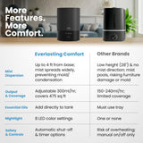 Everlasting Comfort 2.5L Top Fill Humidifiers for Bedroom - Quiet Easy to Fill & Clean, 24HR Runtime, Night Lights, Timer, Ultrasonic Cool Mist Humidifier, Auto Shut-Off, Essential Oil Diffuser