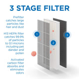 Medify MA-112 Air Purifier V3.0 with True HEPA H13 Filter | 5,948 ft² Coverage in 1hr for Smoke, Wildfires, Odors, Pollen, Pets | Quiet 99.9% Removal to 0.1 Microns | White, 1-Pack