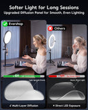 1300 Lumens Ring Light with Stand for Desk, Computer & Laptop – Podcast & Streaming Light with Flexible Phone Holder, CRI 98+ Bright Yet Soft Influencer Light for Video Recording, Conference & Calls