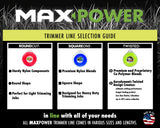 Maxpower 333605 Residential Grade Round .105-Inch Trimmer Line 690-Foot Length Red