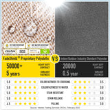 SUNROX Gel Memory Foam Chair Cushions,