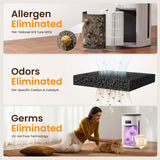 Provirtec Pawtent Pro Pet Air Purifier, 2-Year Filter Life, H13 True HEPA