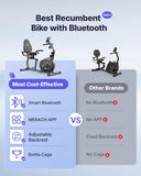 MERACH Recumbent Exercise Bikes for Home with Smart Bluetooth Equipment Exercise Bikes App, LCD, Heart Rate Handle Stationary Bikes