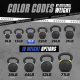 Yes4All Cast Iron Kettlebell - 8 KG, Dark Blue - Non Slip, Portable, Strength Training Yes4All