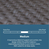 Beautyrest Prime Dream Medium 12.5" Mattress - Twin - Durable Pocketed Coil, Support, Pressure Relief, Cooling, Motion Separation; 100 Night Sleep Trial and 10 Year Warranty