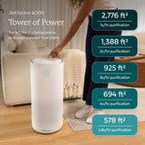 AIRDOCTOR AD4000 Air Purifier. Perfect for Large Rooms, Basements Up to 2,776 ft2. Removes Allergens, Smoke, Dust, Mold, Pet Hair, Odors, Pollen. Hospital-Grade UltraHEPA & Premium Carbon Filtration