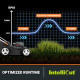 WORX 17'' Cordless Lawn Mower, 2 in 1 Electric Mower Cuts to Edge, Compact & Lightweight Push Lawn Mower with 6-Position Height Adjustment for Medium Size Yards, 2 Batteries & Charger Included, WG745