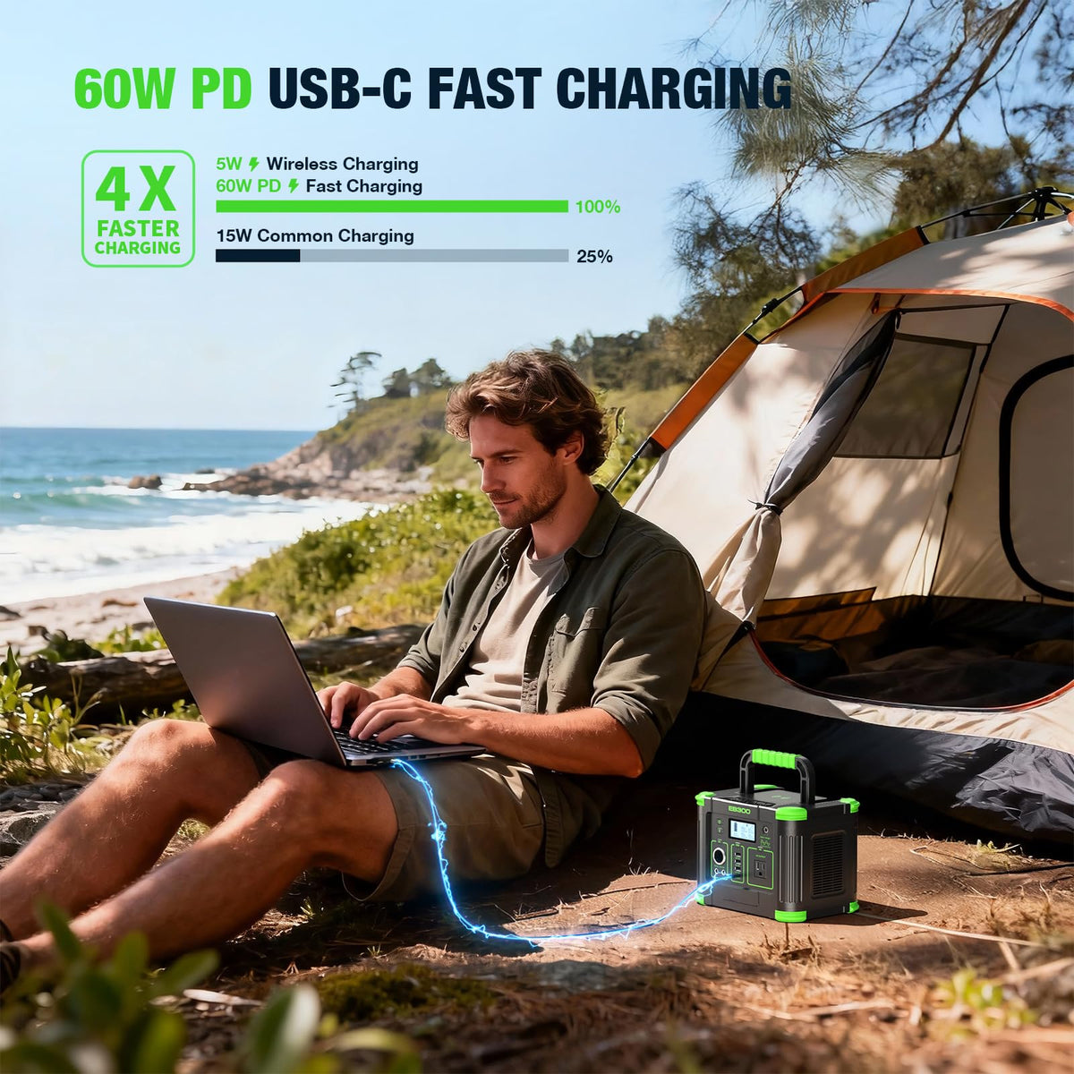 Portable Power Station 300W, GRECELL 288Wh Solar Generator with 60W US ...