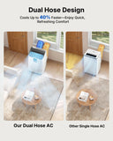 Temprium Smart Inverter Portable Air Conditioners, 16,000 BTU Dual Hose Portable AC Unit with Drainage-free Cooling, Ultral Quiet Air Conditioner for Bedroom with 40dB, APP/Voice Control/Energy Saving