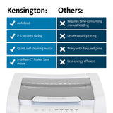 Shredder - New OfficeAssist 150-Sheet Auto-Feed Micro Cut Anti-Jam Paper and Credit Card Home Office Shredder with 11.6 gallons Pullout Wastebasket (K52050AM) Kensington