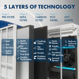 TRIO PLUS 5-Stage HEPA Air Purifier with UVC, PCO, Carbon, Air Quality Sensor, & Auto Function – Covers Up to 3,300 Sq. Ft.