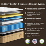 BedStory Extra Firm King Size Mattress 14 Inch, Hybrid Mattress for Back Pain Relief & Heavy People, Zoned Lumbar Support, No Sagging Pocket Spring Mattress in a Box, Made in USA, 10-Year Warranty